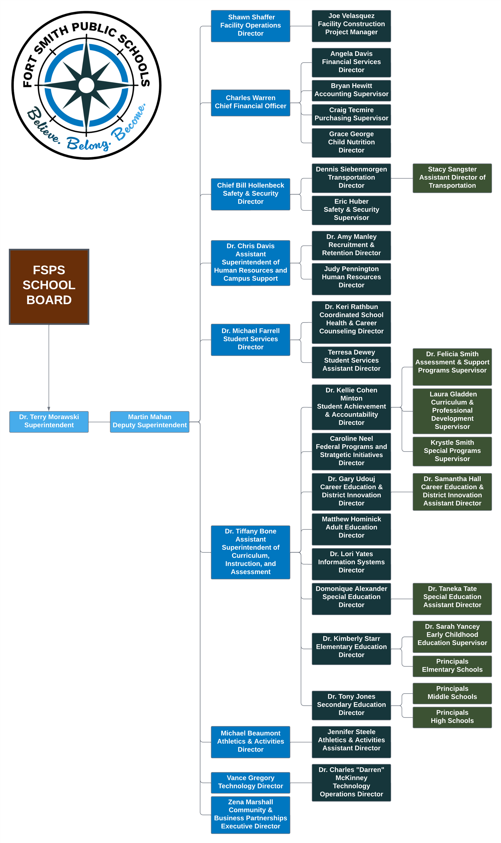 fsps org chart